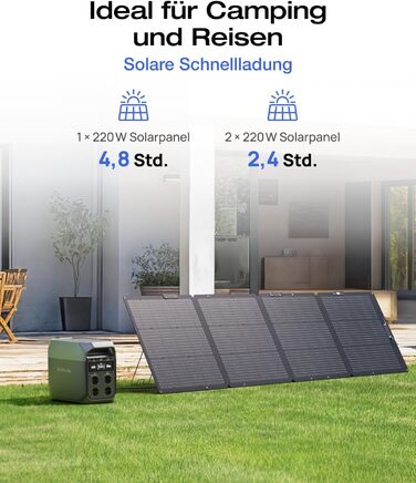 Електростанція EcoFlow DELTA 3 + 220W: портативна сонячна батарея 1024Wh, розширювана до 5kWh, для дому, кемпінгу та подорожей (відновлена)