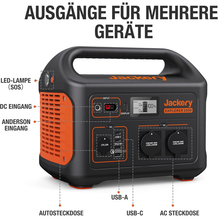 Jackery Explorer 1000: портативна електростанція, 1002Wh, 230V/1000W (пікова 2000W), USB, QC, для кемпінгу та подорожей