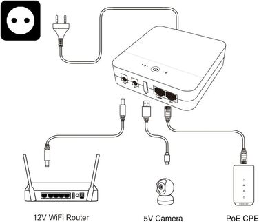 Mini UPS з внутрішньою батареєю високої ємності: 5V/9V/12V/PoE виходи для роутерів, камер, сигналізації