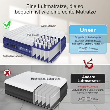 Надувна ліжко 152x203 см для 2 осіб з електричним насосом | Гостьове ліжко та для кемпінгу | Надувне ліжко блакитно-біле