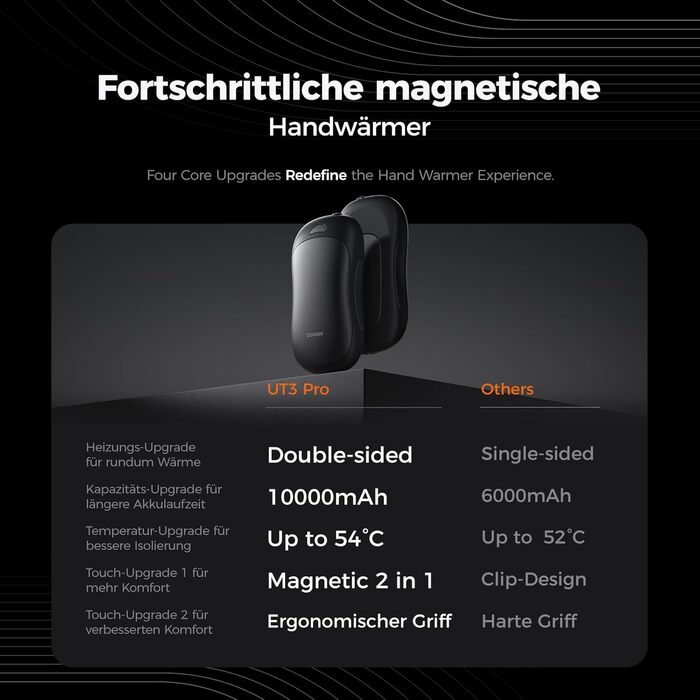 Електричні грілки для рук OCOOPA 2 шт., 10000mAh Powerbank, USB, 4 режими нагріву, до 58°C, для чоловіків, ідеально для гольфу, полювання та кемпінгу, UT3 PRO, чорний