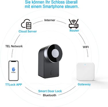 Доступ до додатків, TTLock, Alexa & Google, проста установка, розумний будинок