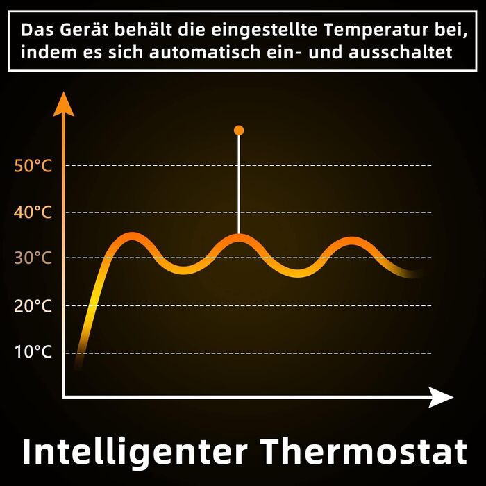 Інфрачервовий нагрівач для стін Mursche 450W з термостатом, Wi-Fi, пультом ДУ та мобільним додатком. Енергозберігаючий електричний нагрівач для дому.