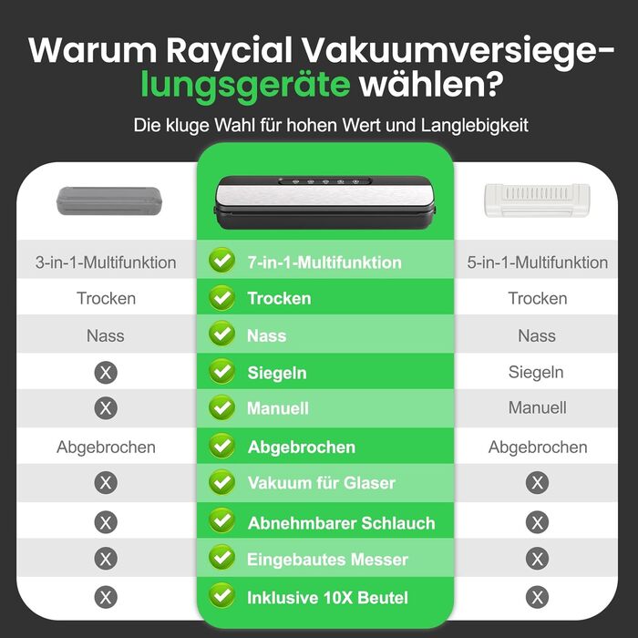 Вакууматор Raycial 7 в 1, вакуумний пакувальник для продуктів 145 Вт, пристрій для запаювання пакетів з набором мішків та шлангом, чорно-сріблястий