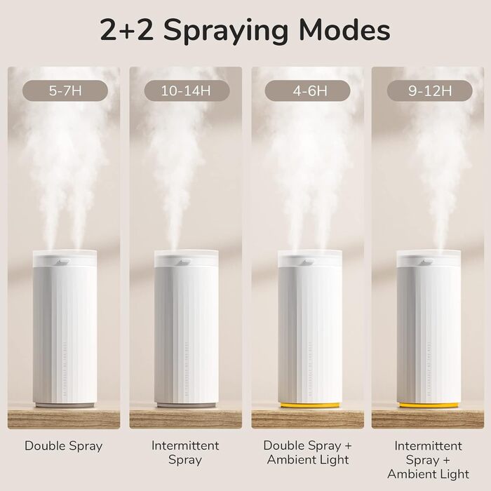 Зволожувач повітря JISULIFE, портативний міні-зволожувач повітря 4000 мАг, персональний настільний зволожувач повітря для тихої спальні, автоматичне вимкнення, подвійні порти туману для дитячої подорожі автомобіль-білий