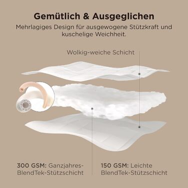 BEDSURE Комплект ковдр 135x200: зимова (450gsm), літня (150gsm) та всесезонна (300gsm) ковдра. Білий колір, 2 шт.