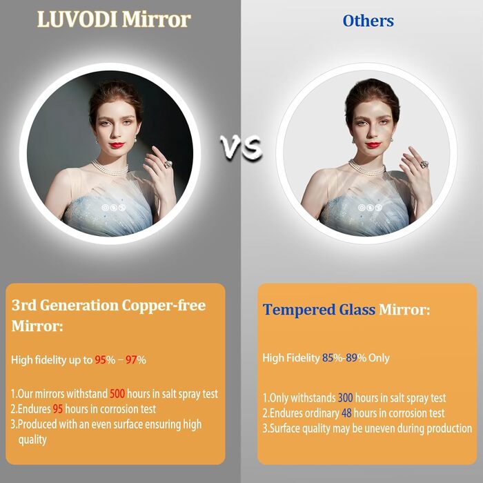 Дзеркало для ванної кімнати LUVODI кругле, 80 см, з підсвічуванням, золото, з сенсорним вимикачем, проти запотівання