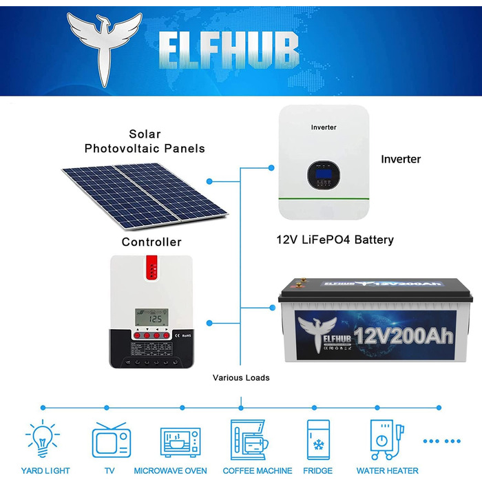 Акумуляторна батарея Elfstroke 12V 200Ah LiFePO4 з вбудованим Bluetooth 200A BMS, літієвою батареєю глибокого циклу 2560 Втгод, 4000 циклів, ідеально підходить для автофургону, сонячного причепа, човна та кемпінгу 12V 200Ah з Bluetooth