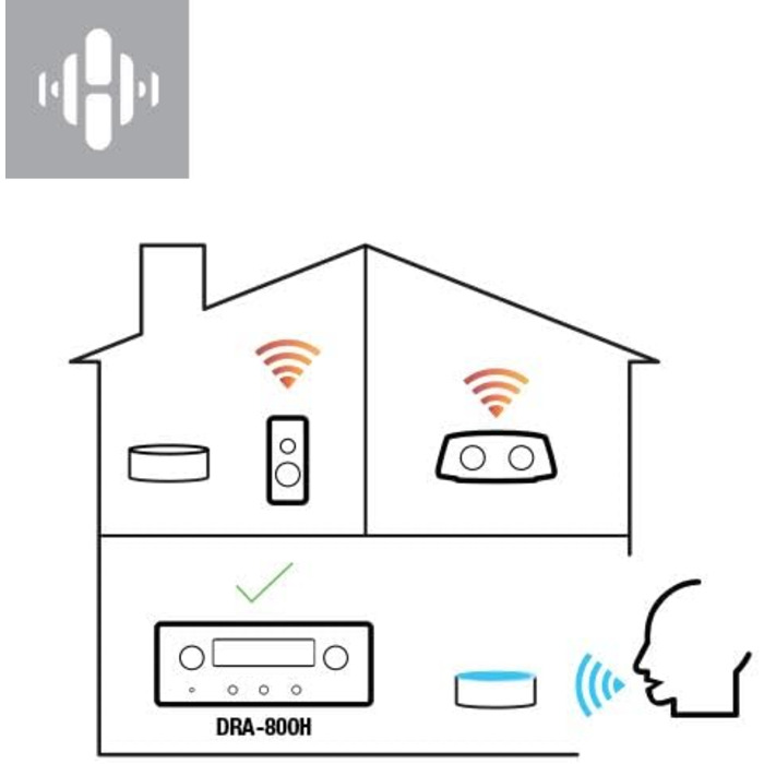 Стереоприймач Denon DRA-800H, Alexa, 5 HDMI, Фоно, Bluetooth, WLAN, DAB, AirPlay 2, HEOS, Чорний