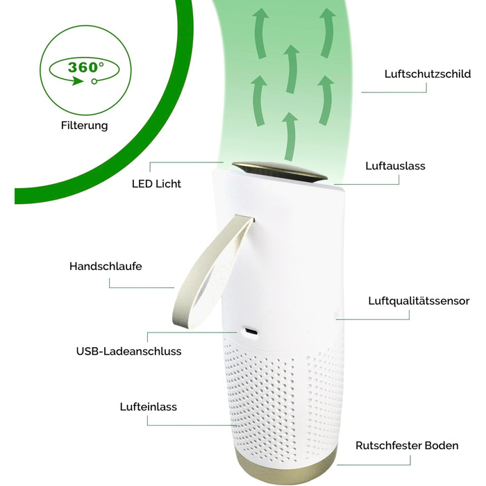 Портативний очищувач повітря toGo Filter з акумулятором, компактний для подорожей, авто, офіс. HEPA 13, фільтр з активованим вугіллям, для алергіків, астматиків, 15㎡