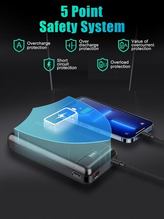 Швидка зарядка 22,5 Вт USB C PD3.0 QC4.0 для смартфонів та планшетів, 20000mAh -