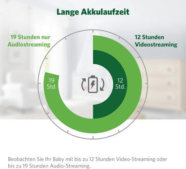 Радіоняня LeapFrog LF2423 з камерою, відеодисплей 2.8