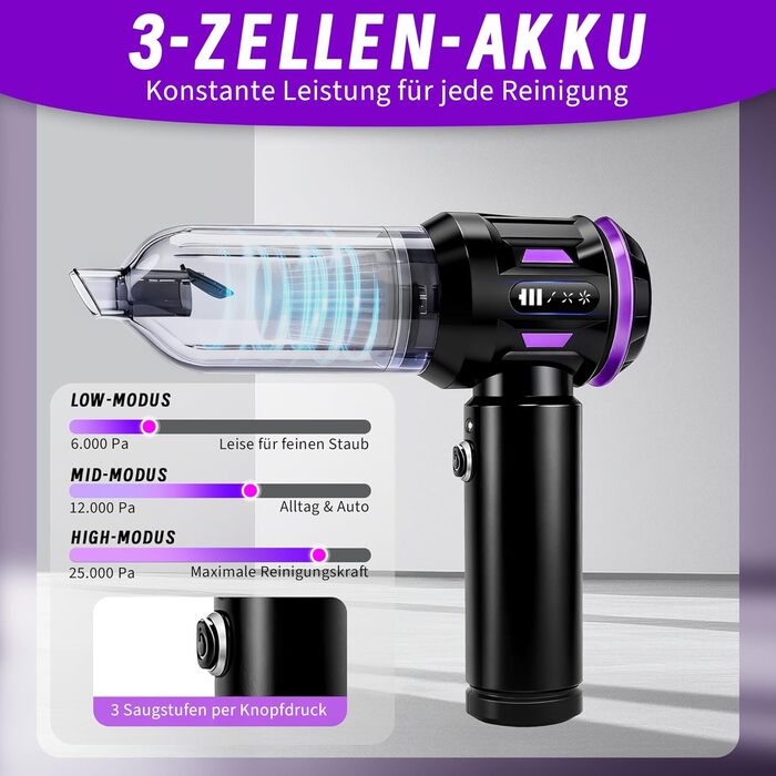 Акумуляторний ручний пилосмок Citybee 4 в 1, бездротовий міні-пилосмок для авто та дому, 25000Па, безщітковий двигун, 3 режими потужності, для шерсті тварин (Фіолетовий)