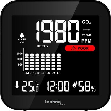 Монітор CO2 Techno Line WL1025 - акумуляторний, чорний, для контролю якості повітря