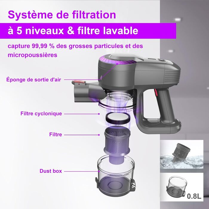 Бездротовий акумуляторний пилосос 25000Pa з антинамотувальною насадкою та автономністю 50 хвилин. Підходить для килимів, твердих підлог та видалення шерсті тварин. Колір: фіолетовий