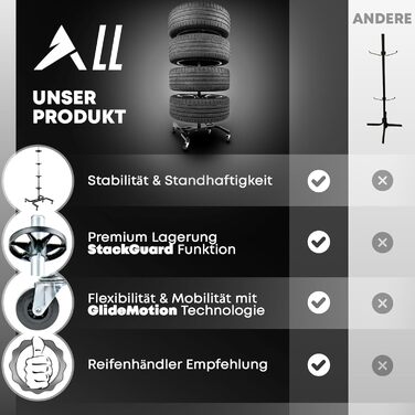 Преміум-підставка для шин на колесах (295 мм, 150 кг) - 4 шини. Чорна, мобільна, для зберігання шин