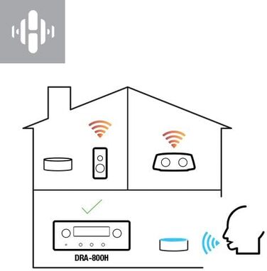 Стереоприймач Denon DRA-800H, Alexa, 5 HDMI, Фоно, Bluetooth, WLAN, DAB, AirPlay 2, HEOS, Чорний