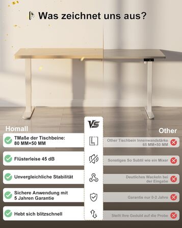 Електричний стіл Homall 120x60 см з регулюванням висоти, з 4-секційною стільницею, пам'яттю, білий + бежевий