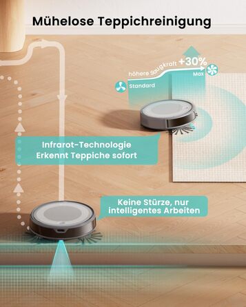 Робот-пилосос LEFANT M310 Ultra з вологою тканиною, лазерною навігацією ToF, потужністю 6000Pa, 7.9 см заввишки, розпізнавання килима, ідеальний для шерсті тварин та твердих підлог, керування через додаток/Alexa, сірий колір