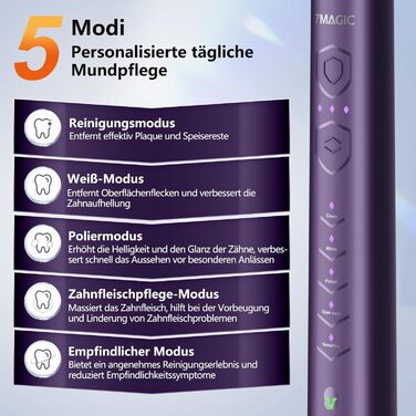 Електрична звукова зубна щітка Ritter Lila з 5 режимами, таймером та акумулятором на 90 днів