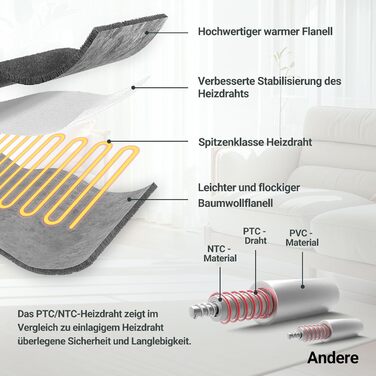 Електрична ковдра з автовимкненням 130x180 см, 8 режимів нагріву, таймер 12 годин, пральна машина, флісова ковдра для ліжка, дивана, офісу (темно-сірий)
