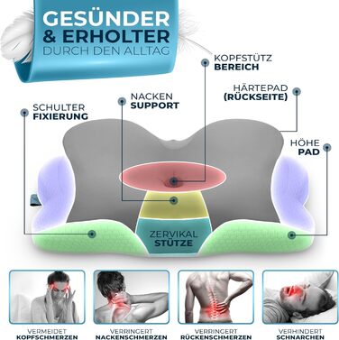 Ортопедична подушка з піни з ефектом пам'яті Glckstoff Ергономічна подушка для підтримки шиї сірого кольору