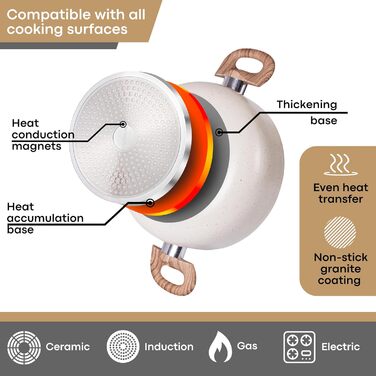 Набір каструль та сковорідок з антипригарним покриттям Nuovva - 8 шт. з кришками, кремовий граніт, для індукційних плит