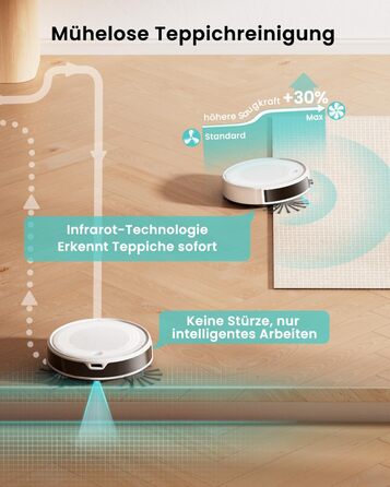 Робот-пилосос LEFANT M310 Ultra: потужність 6000Pa, функція миття, лазерна навігація ToF, уникнення перешкод, керування через додаток та Alexa, захист від заплутування шерсті тварин, для килимів, білий
