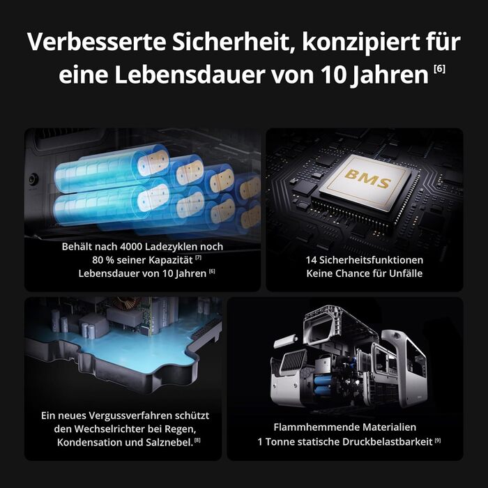 Портативна електростанція DJI Power 1000 V2: 1024Wh, 2600W, LiFePO4, для кемпінгу/дому/RV, швидка зарядка