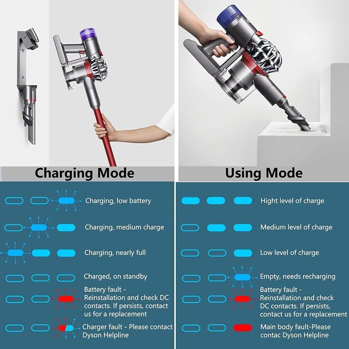 Змінна батарея ємністю 8000 мАг, сумісна з Dyson V8 Animal/Absolute/Motorhead/Fluffy/SV10