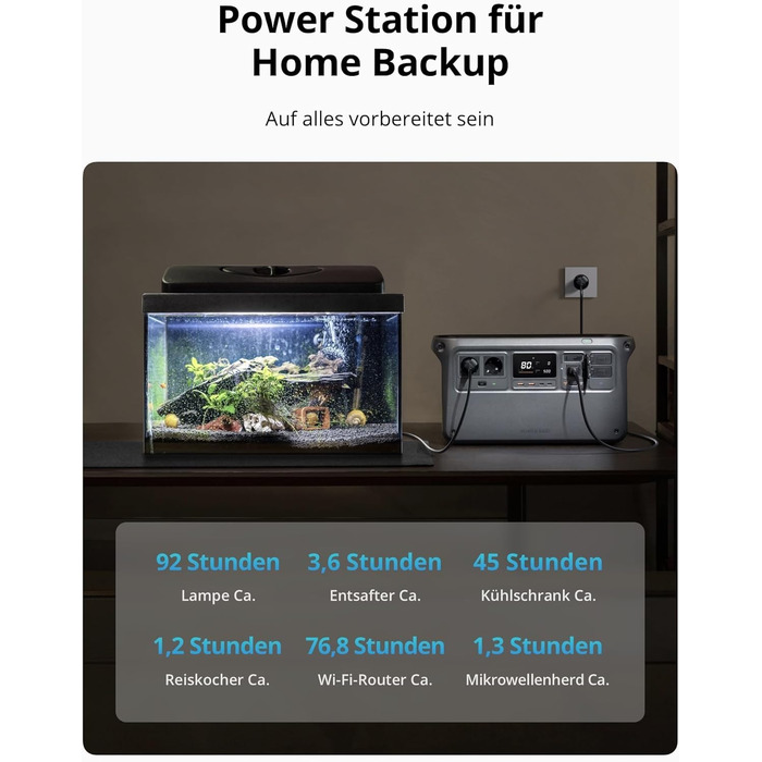 Портативна електростанція DJI Power 1000, 1024Wh, 2600W, LiFePO4 акумулятор, для кемпінгу/дому/RV, швидка зарядка