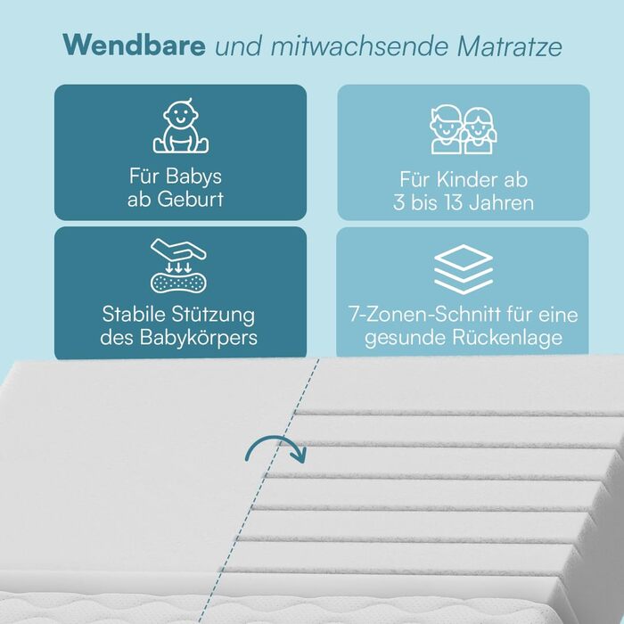 Ліжко дитяче Bellabino Vils 90x200 см – ліжко для малюків з бортиками та ламелями – ліжко Монтессорі з масиву сосни – біле для хлопчиків та дівчаток з місцем для зберігання (без ящика)