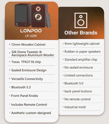 LONPOO LP-42S/LP-42M-BR: Компактні Bluetooth колонки з USB, AUX та виходом на навушники | 30W, 3-дюймовий динамік, дерев'яний корпус