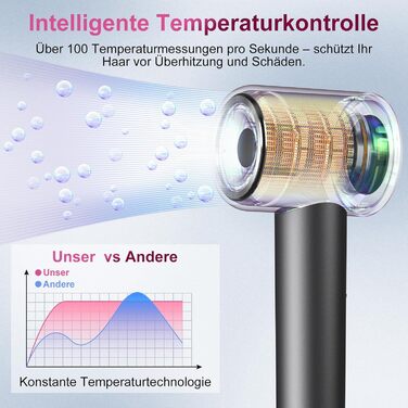Професійний фен для волосся 1600W з безщітковим двигуном 110,000 об/хв, 200 млн іонів та дифузором, компактний дорожній фен, сірий