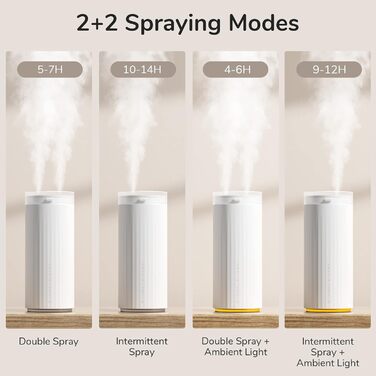 Зволожувач повітря JISULIFE, портативний міні-зволожувач повітря 4000 мАг, персональний настільний зволожувач повітря для тихої спальні, автоматичне вимкнення, подвійні порти туману для дитячої подорожі автомобіль-білий