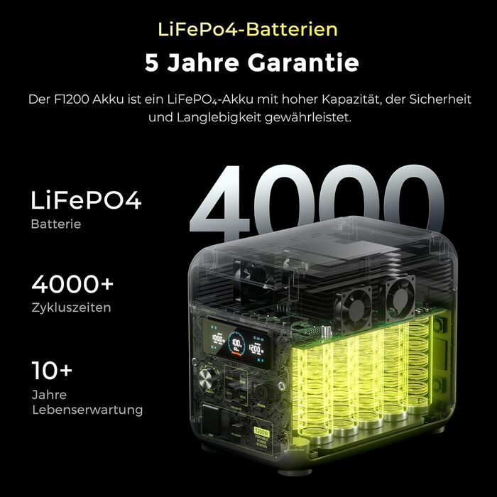 Портативна електростанція FOSSiBOT F1200, 1024Wh LiFePO4, 1200W (2400W пік), сонячний генератор, USB-C 100W, швидка зарядка, для дому, кемпінгу та подорожей