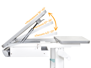 Дитячий стіл Mealux Vancouver Multicolor BL Lite (арт. BD-620 W/G MC + BL Lite)
