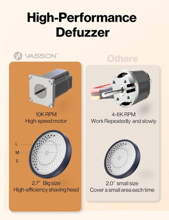Електричний видалення ворсу VASSON для одягу, меблів та постільної білизни. Видаляє клубки ворсу та пілінгу. Темно-синій