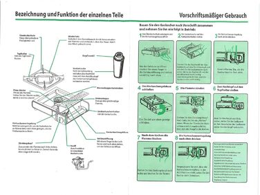 Газовий набір для кемпінгу Greenpoint: котел, кейс та 8 балончиків газу