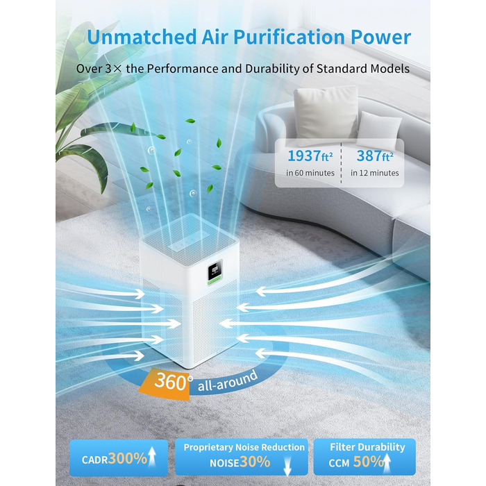 Повітряочисник з HEPA фільтром H13, сумісний з Matter, Apple Home, Alexa, Google Home, Home Assistant, ароматерапія, еко-режим, 62 м²
