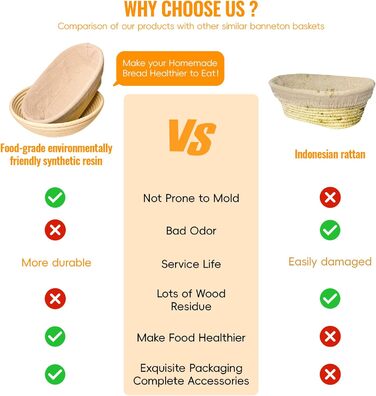 Набір для закваски та випікання хліба: корзини для бродіння (круглі 23 см, овальні 25 см) та аксесуари для випікання