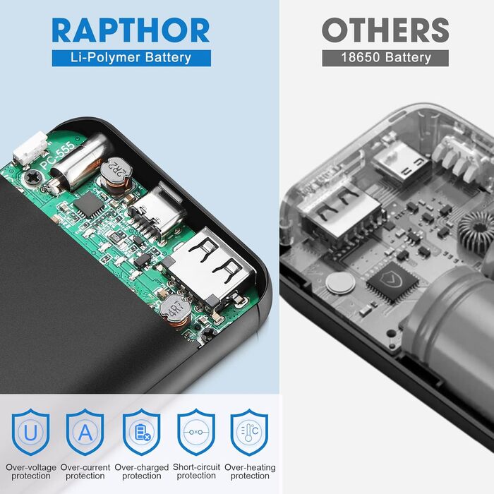 Акумулятор Rapthor 2024 5500 мАг 7,4 В для підігріву одягу та смартфонів, 2 виходи, включаючи кабель і швидкий зарядний пристрій