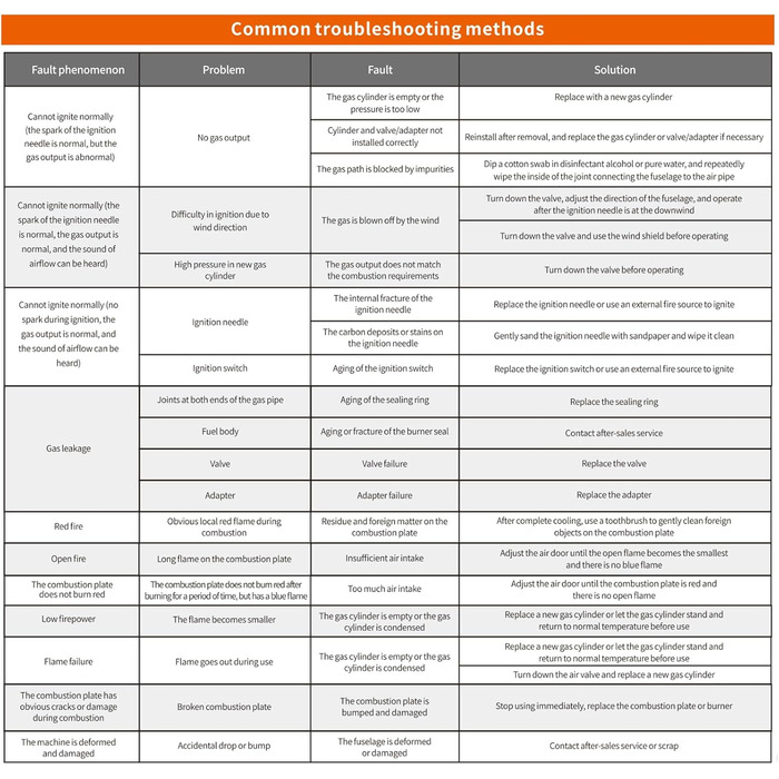 Газовий намет 9000W для кемпінгу, похідний, з нержавіючої сталі, для бутанових картриджів MFS-1a, для пікніків, трекінгу, хайкінгу, з кейсом, зелений