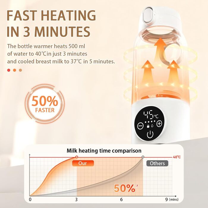 Мобільний підігрівач для пляшечок Baby, 500 мл, 100 Вт, акумулятор 11000 мАг, для подорожей та авто