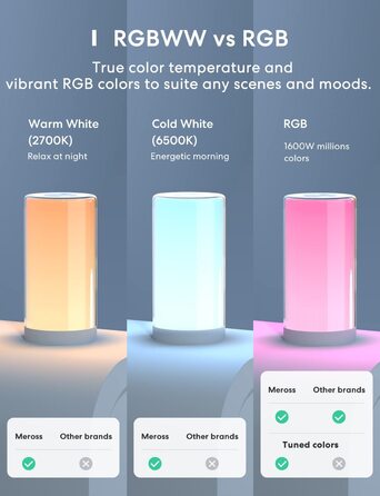 Приліжковий світлодіодний світильник Meross Wi-Fi, сумісний з Apple HomeKit, Alexa, Google, dimmable, RGBCW, Touch.