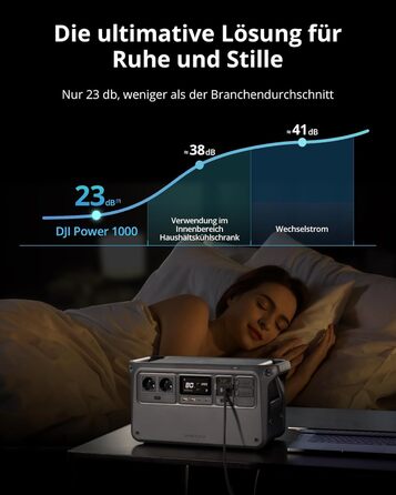 Портативна електростанція DJI Power 1000, 1024Wh, 2600W, LiFePO4 акумулятор, для кемпінгу/дому/RV, швидка зарядка