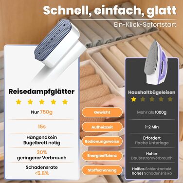 Портативний відпарювач для подорожей 2-в-1, відпарювач для одягу, білий