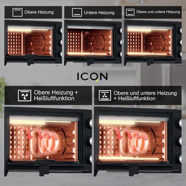 Міні-піч ICQN 20L з конвекцією, грилем та таймером, 1500W, IQ M2051R02N