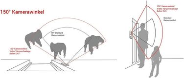 Відеодомофон Balter EVO з сенсорним екраном 7