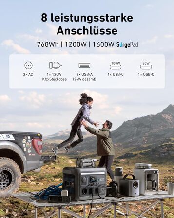 Портативна електростанція Anker SOLIX 1200W (1600W пікова потужність) з акумулятором 768Wh LiFePO4. Ідеально для кемпінгу, подорожей, RV та як резервне живлення. (Сонячна панель опціонально)